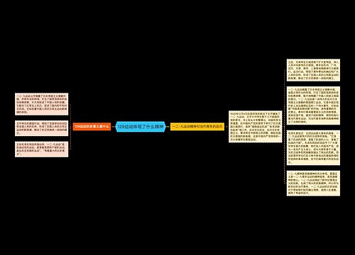 129运动体现了什么精神