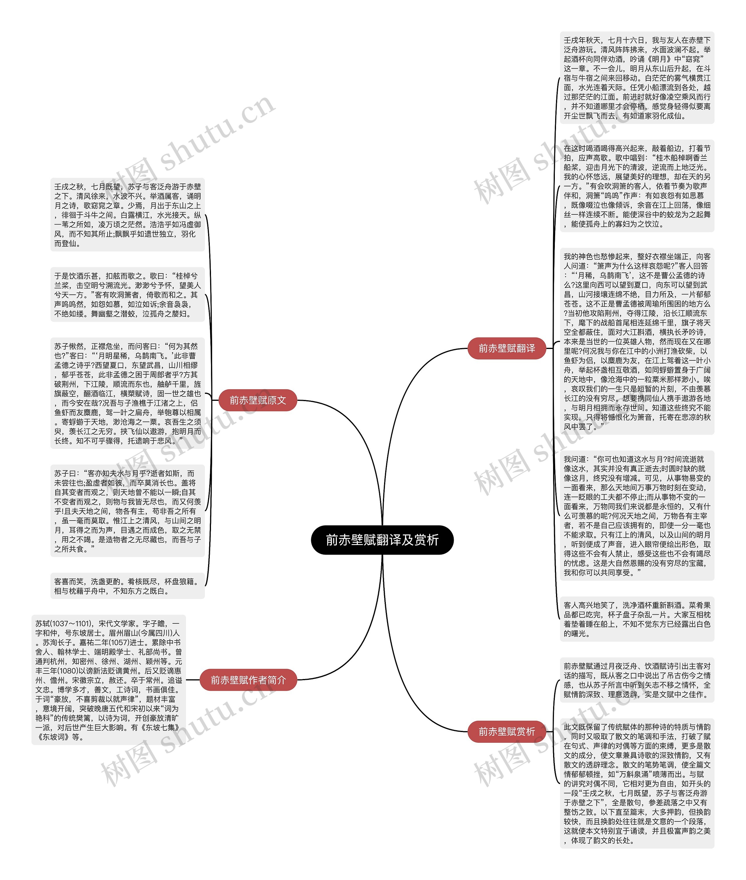前赤壁赋翻译及赏析思维导图