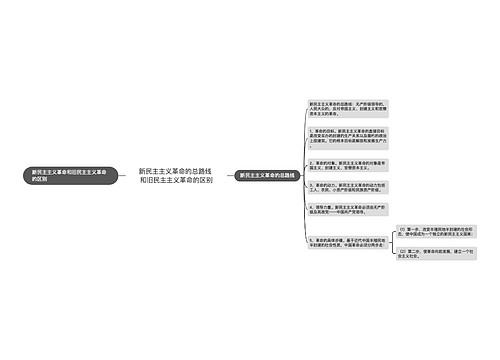 新民主主义革命的总路线 和旧民主主义革命的区别