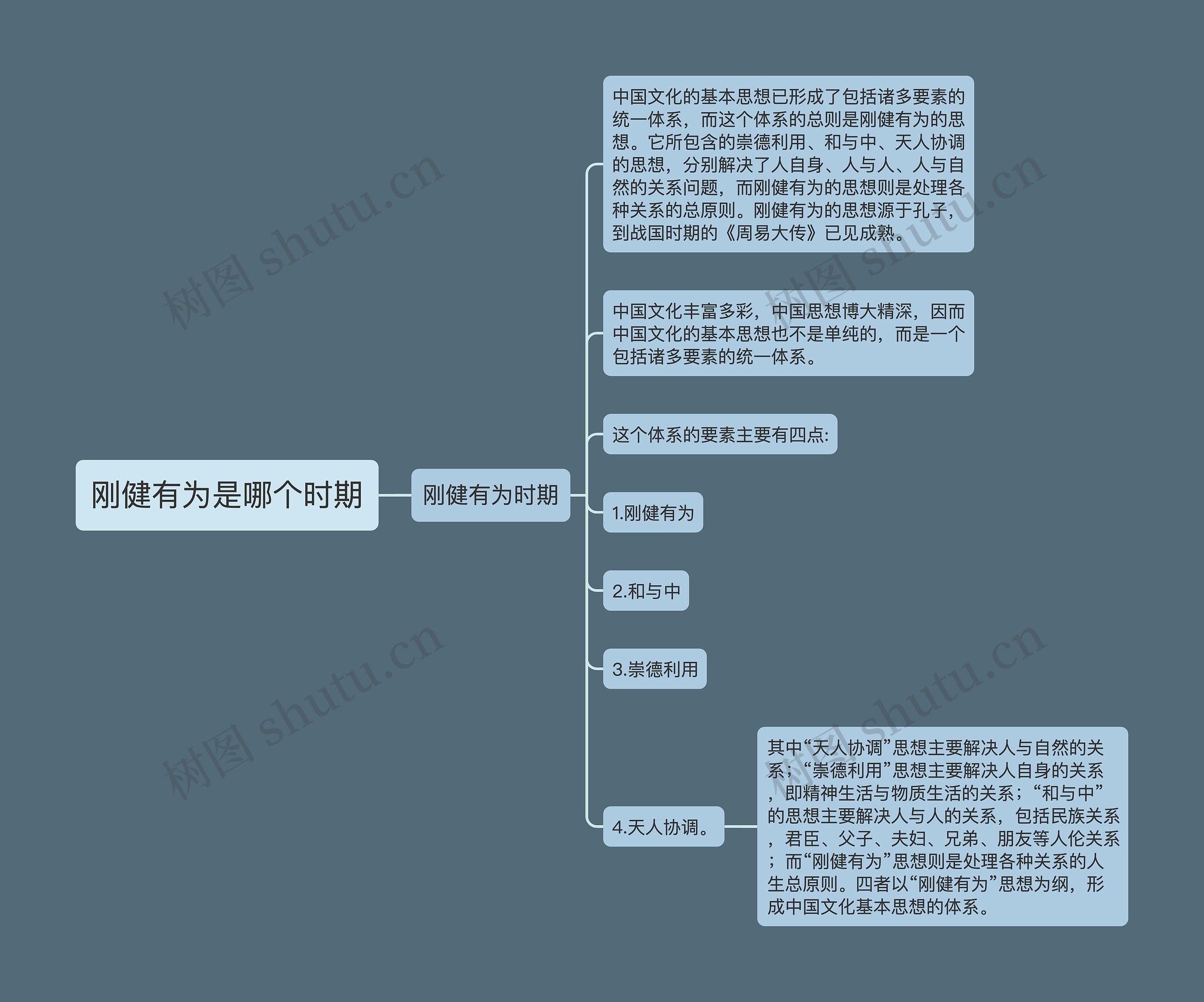 刚健有为是哪个时期思维导图