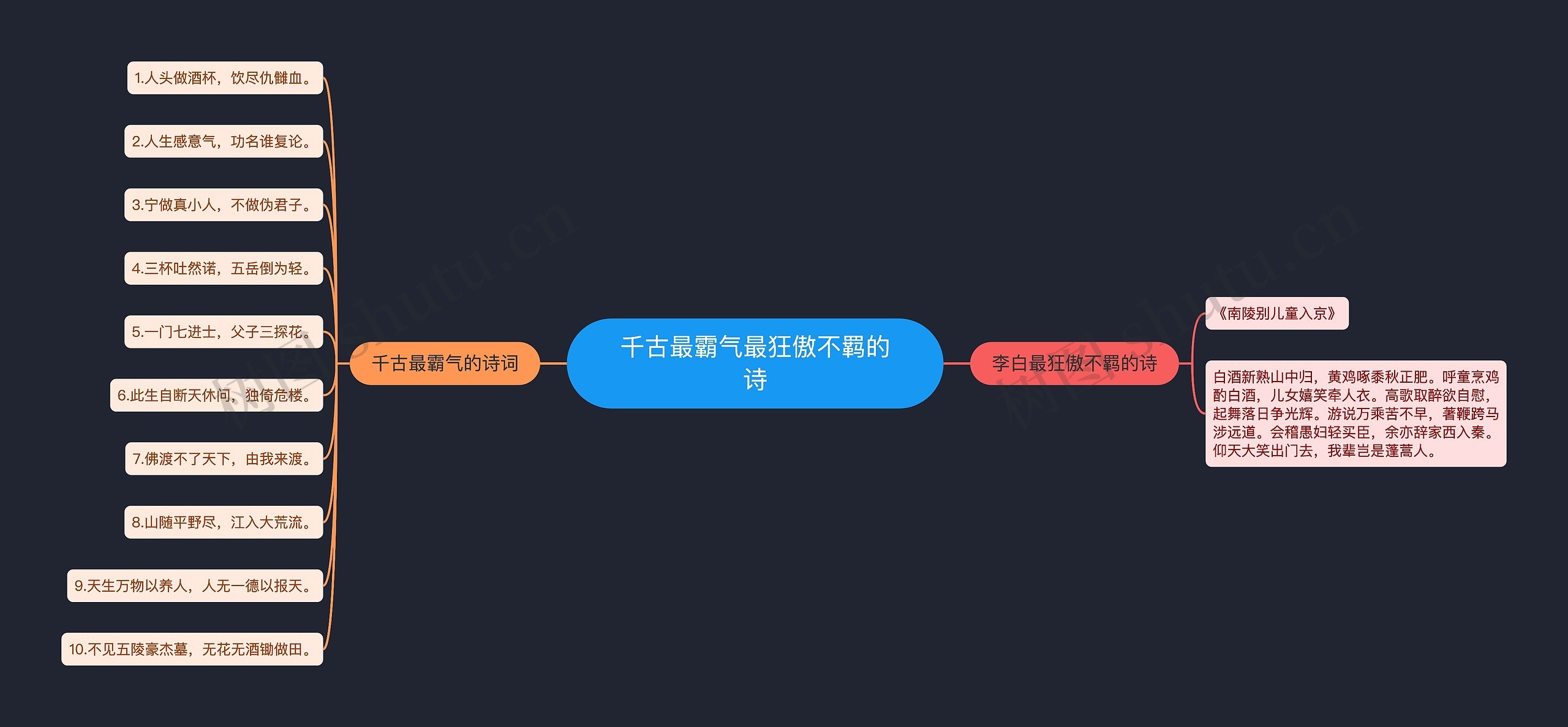 千古最霸气最狂傲不羁的诗思维导图