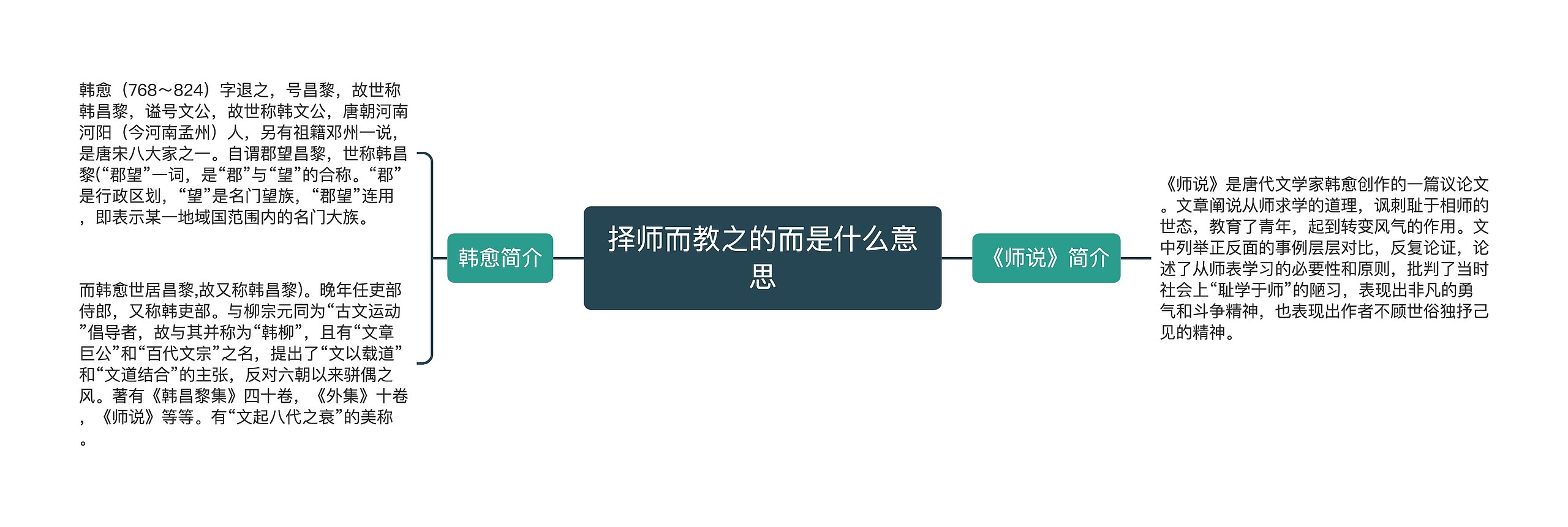 择师而教之的而是什么意思