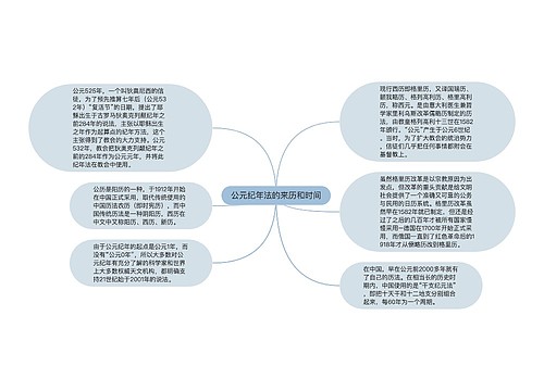 公元纪年法的来历和时间