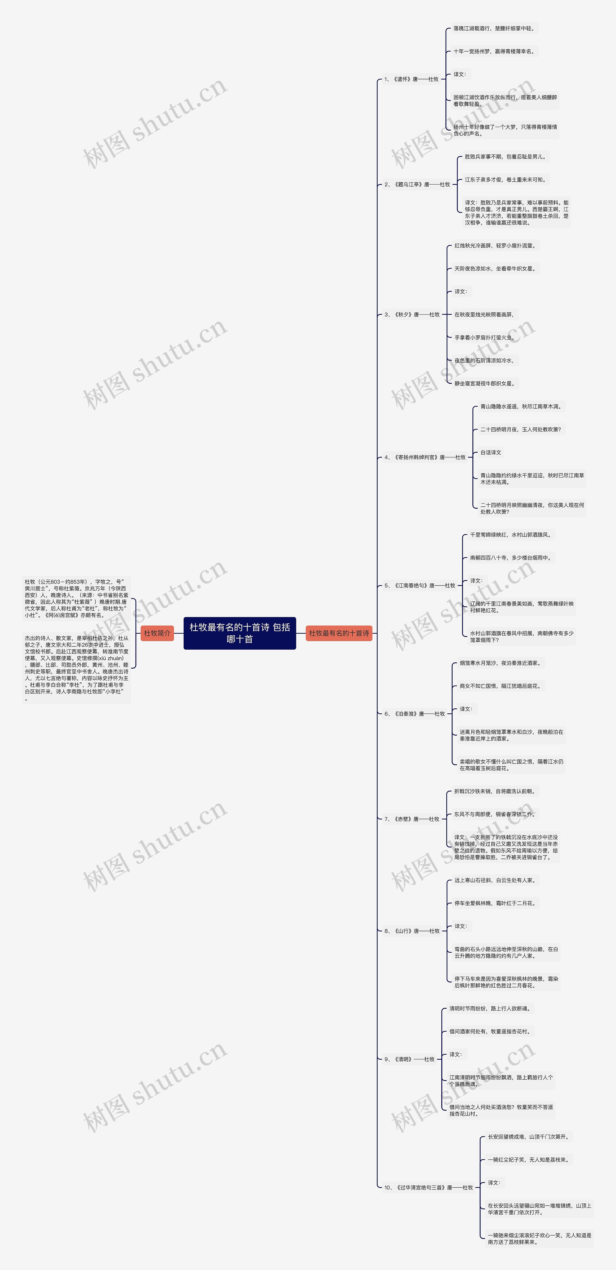 杜牧最有名的十首诗 包括哪十首思维导图