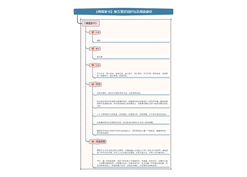 《傅雷家书》第五章好词好句及阅读感受思维导图