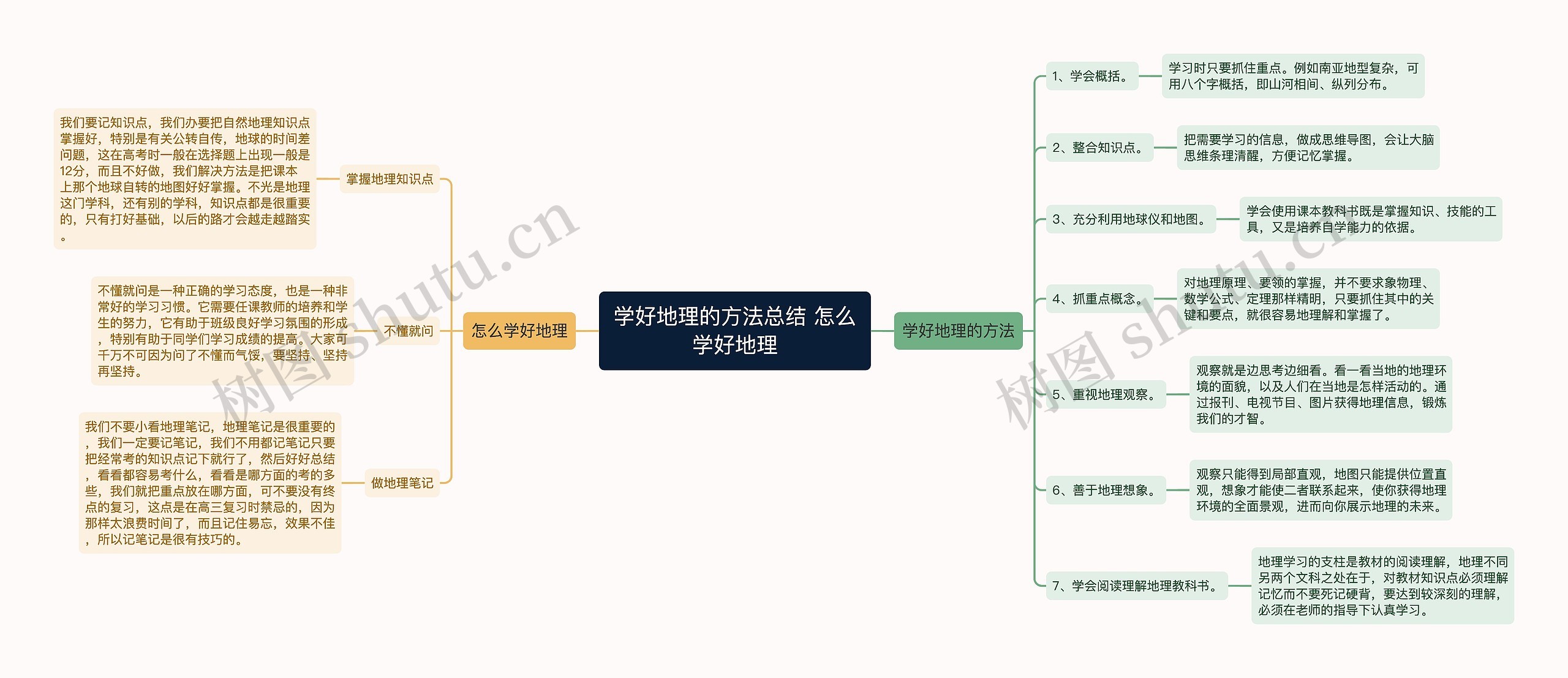 学好地理的方法总结 怎么学好地理思维导图