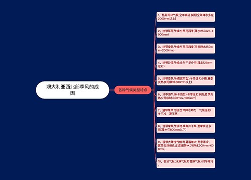 澳大利亚西北部季风的成因