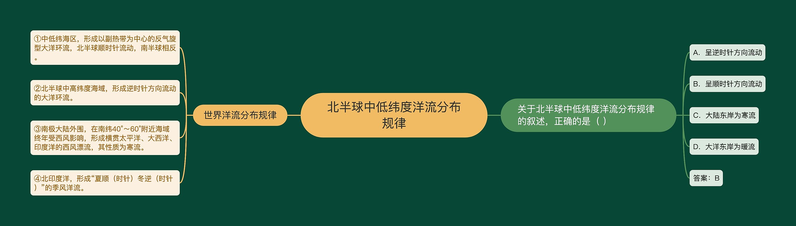 北半球中低纬度洋流分布规律思维导图