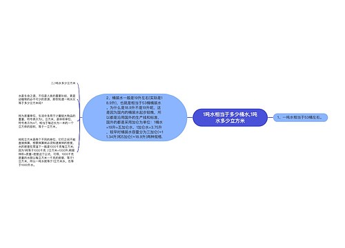 1吨水相当于多少桶水,1吨水多少立方米