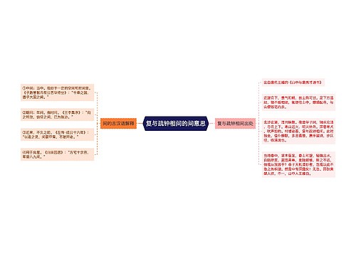 复与疏钟相间的间意思