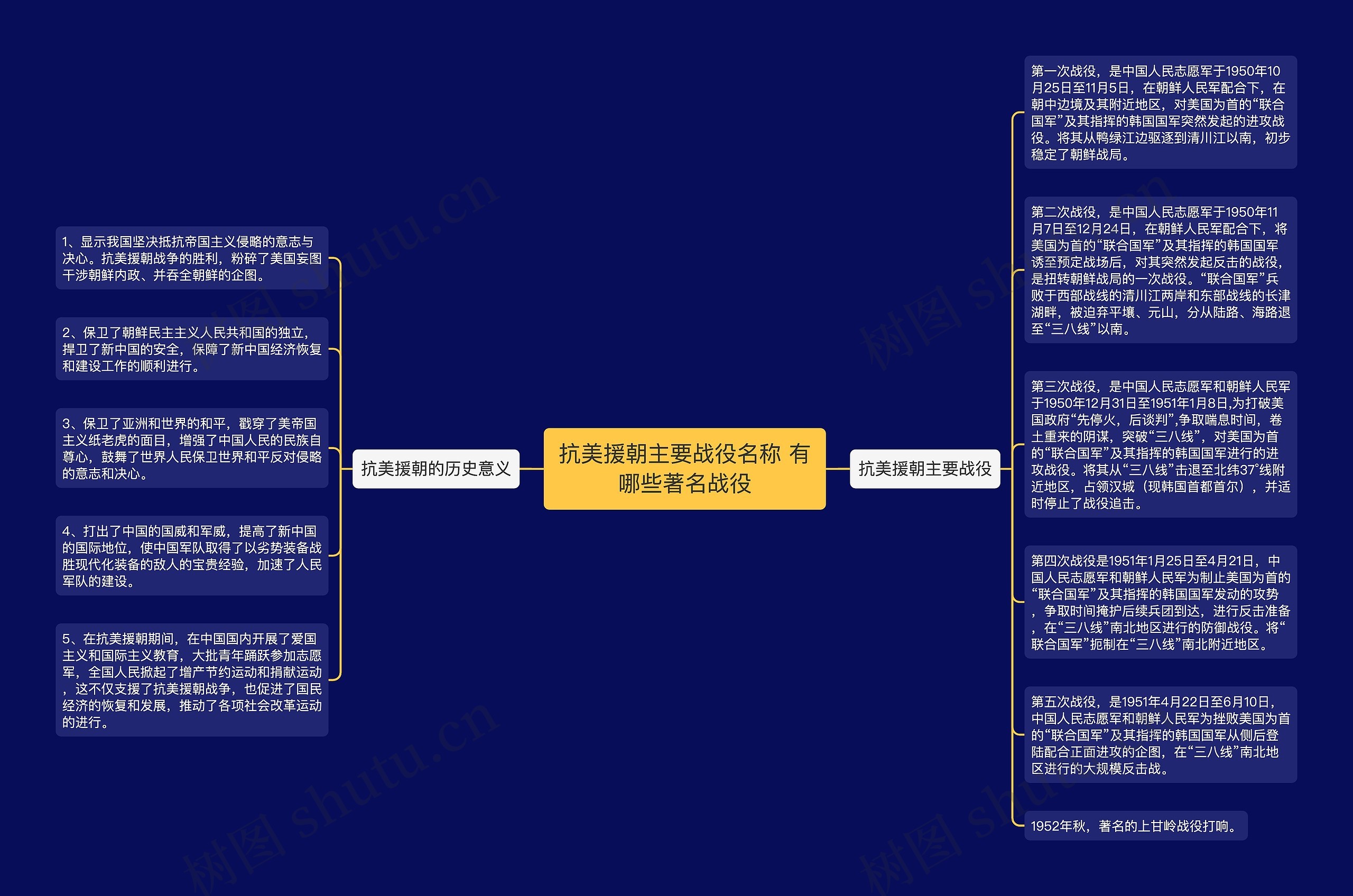 抗美援朝主要战役名称 有哪些著名战役