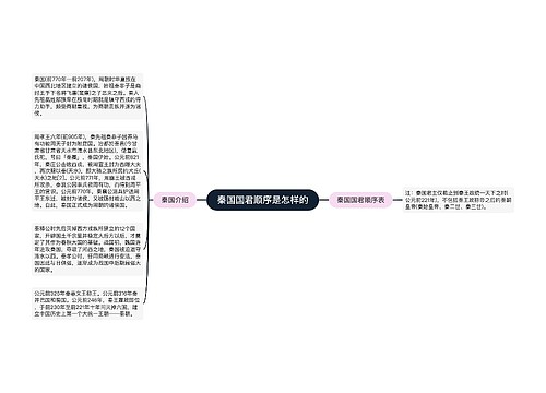 秦国国君顺序是怎样的