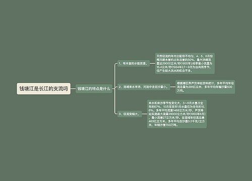 钱塘江是长江的支流吗