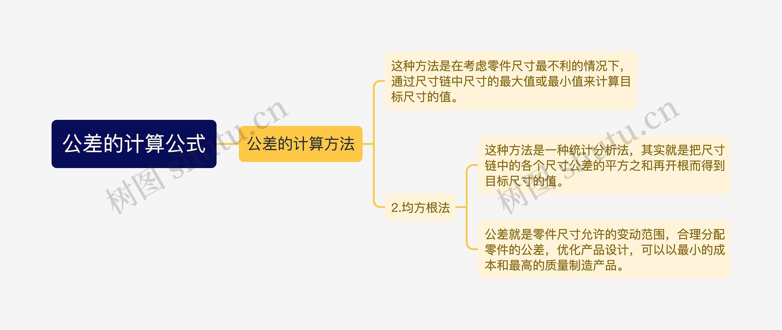 公差的计算公式思维导图