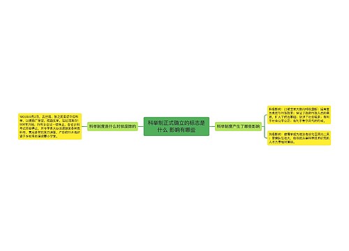 科举制正式确立的标志是什么 影响有哪些