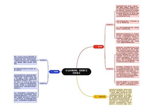 什么叫有机物、无机物 它们的含义