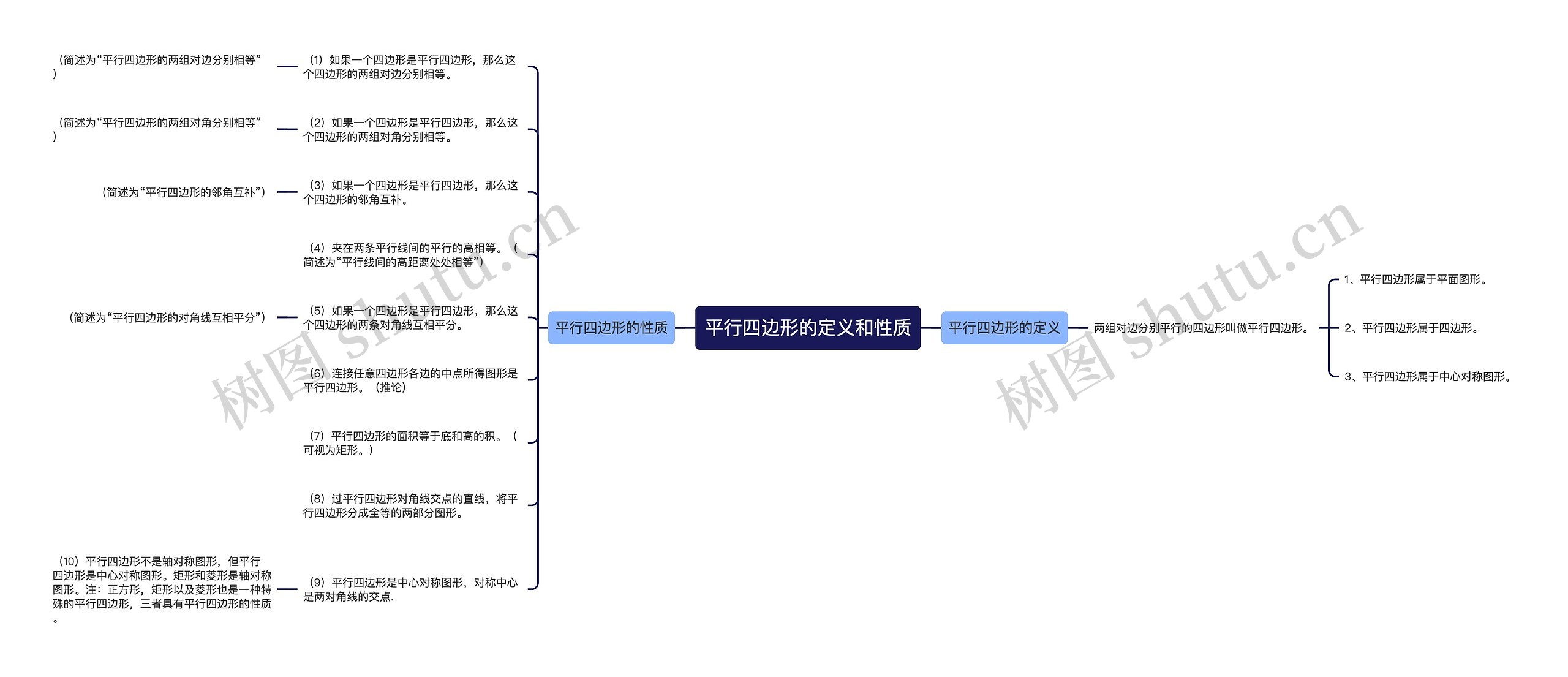 平行四边形的定义和性质 平行四边形的定义和性质