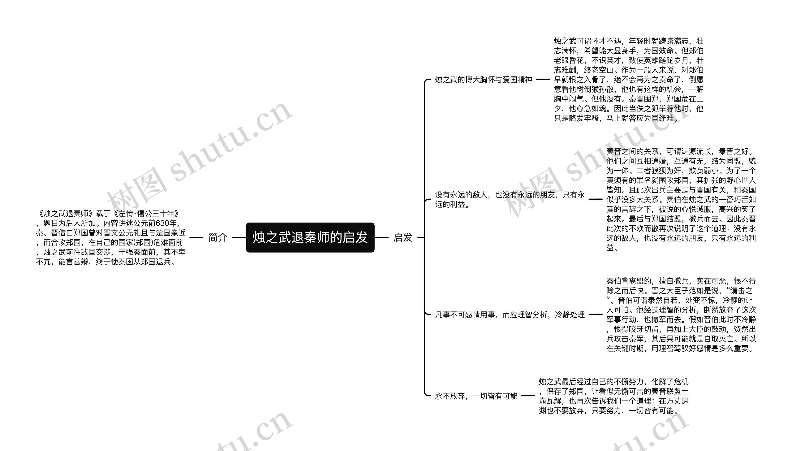 烛之武退秦师的启发思维导图