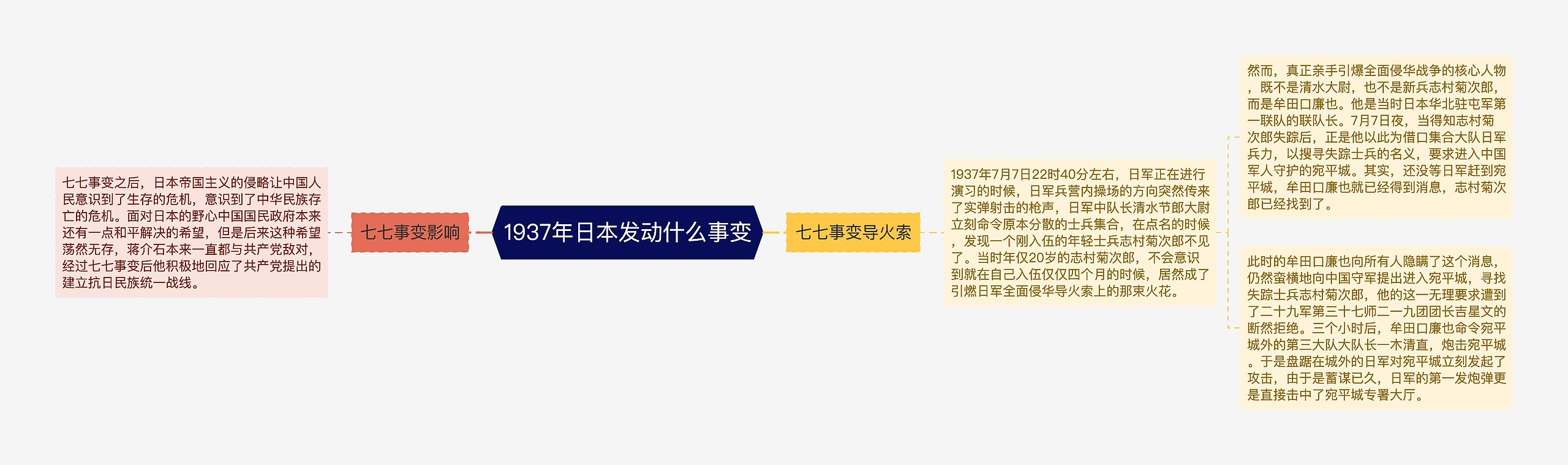 1937年日本发动什么事变