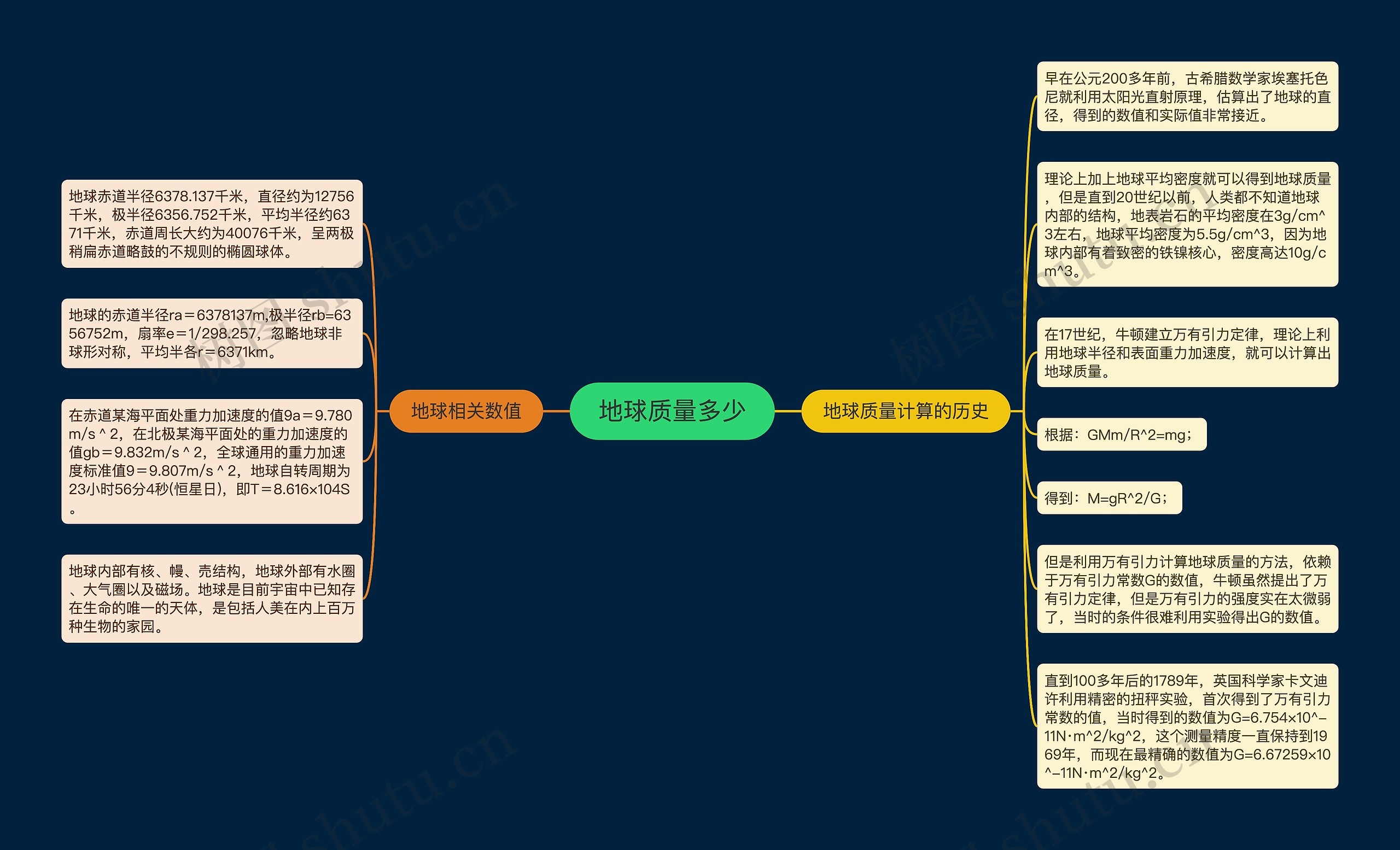 地球质量多少
