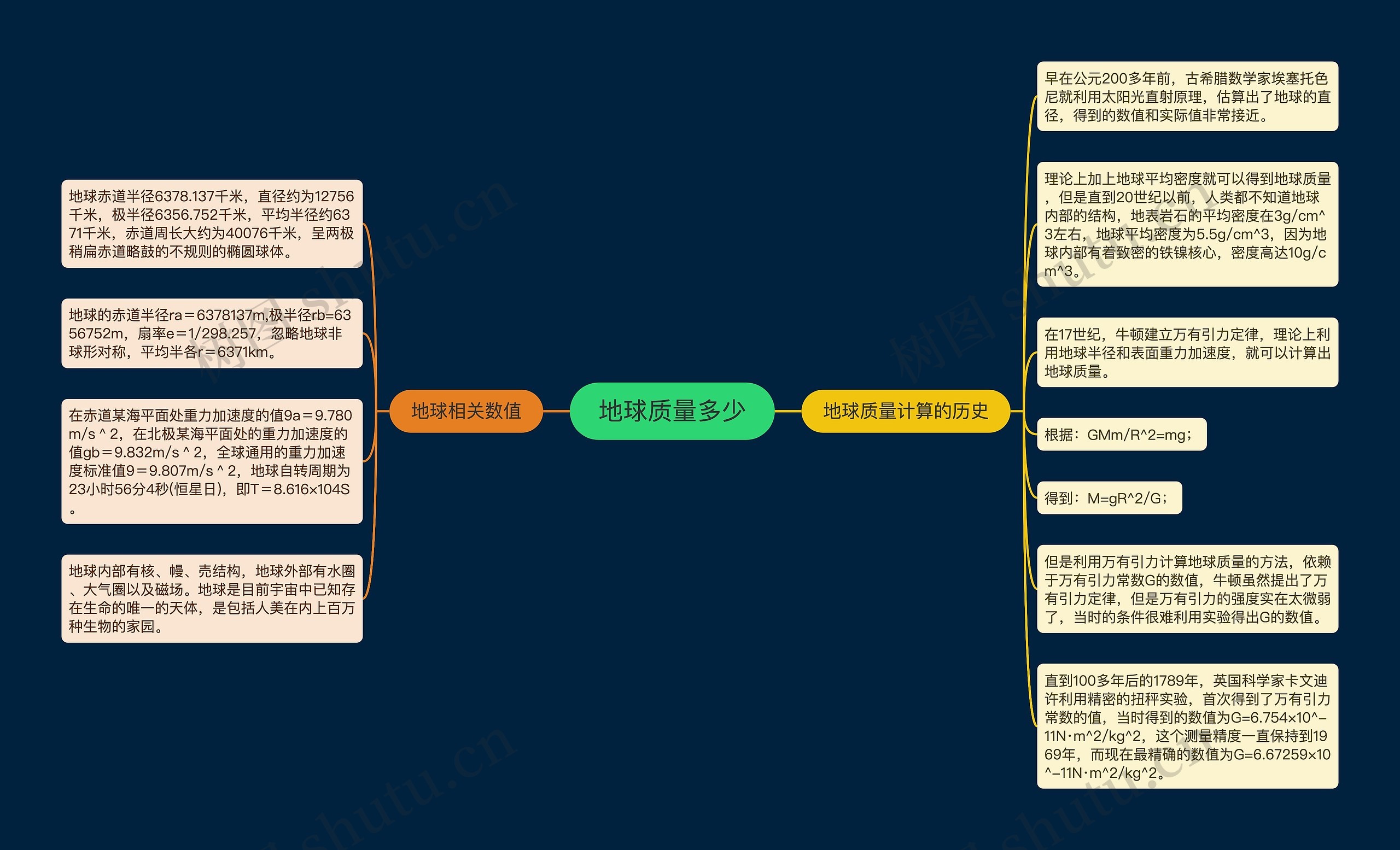 地球质量多少思维导图