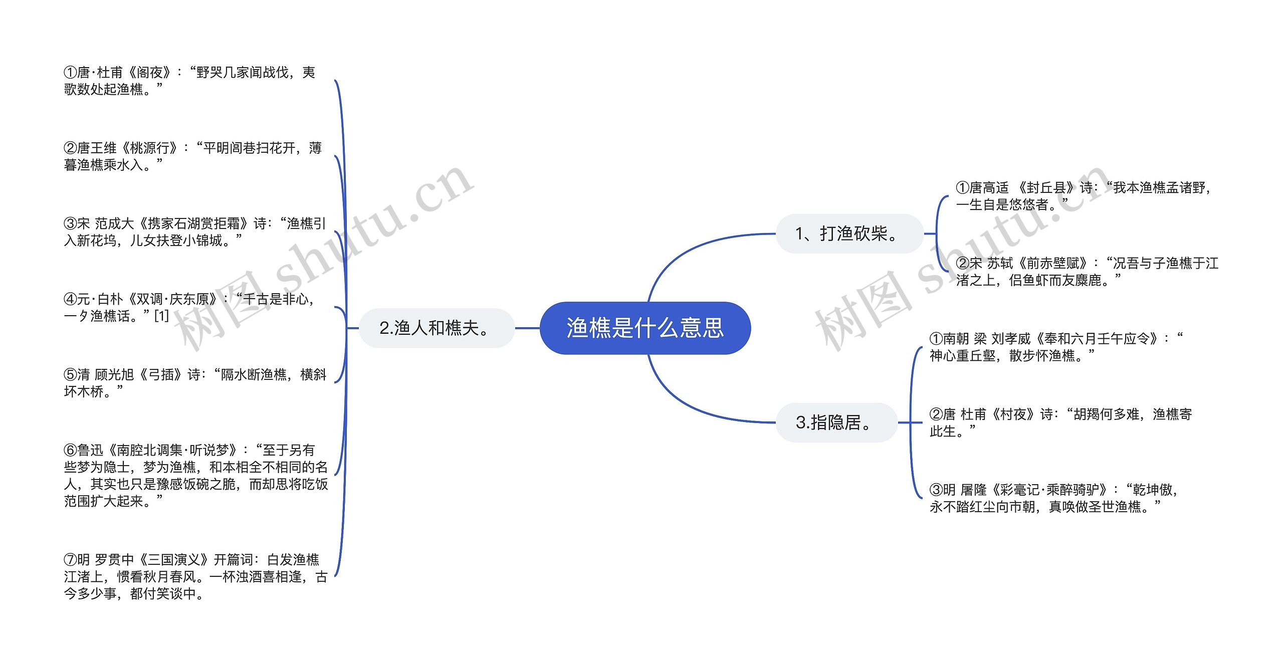 渔樵是什么意思