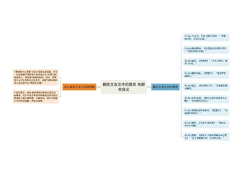 翻在文言文中的意思 有哪些含义