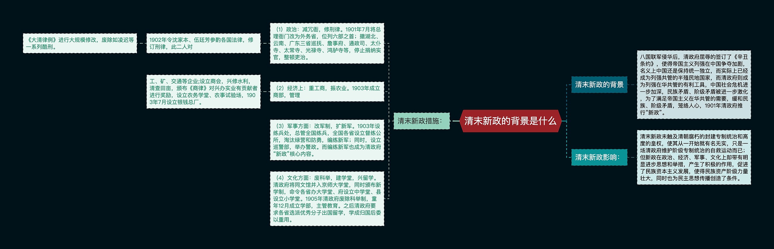 清末新政的背景是什么思维导图