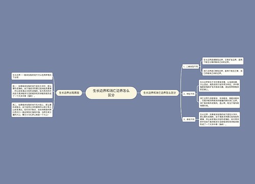 生长边界和消亡边界怎么区分