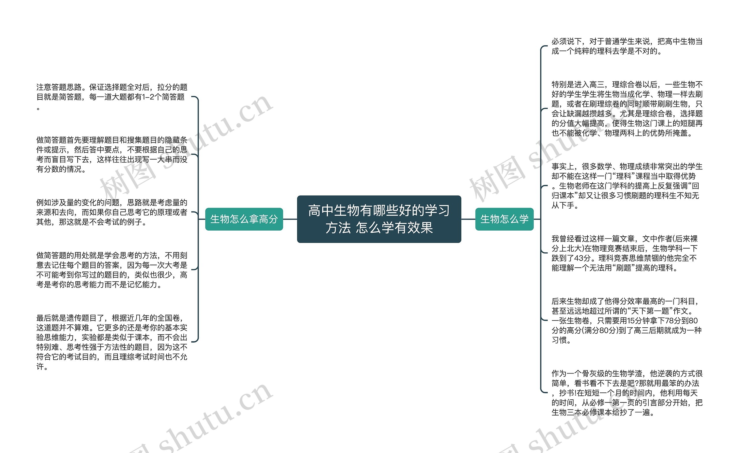 高中生物有哪些好的学习方法 怎么学有效果