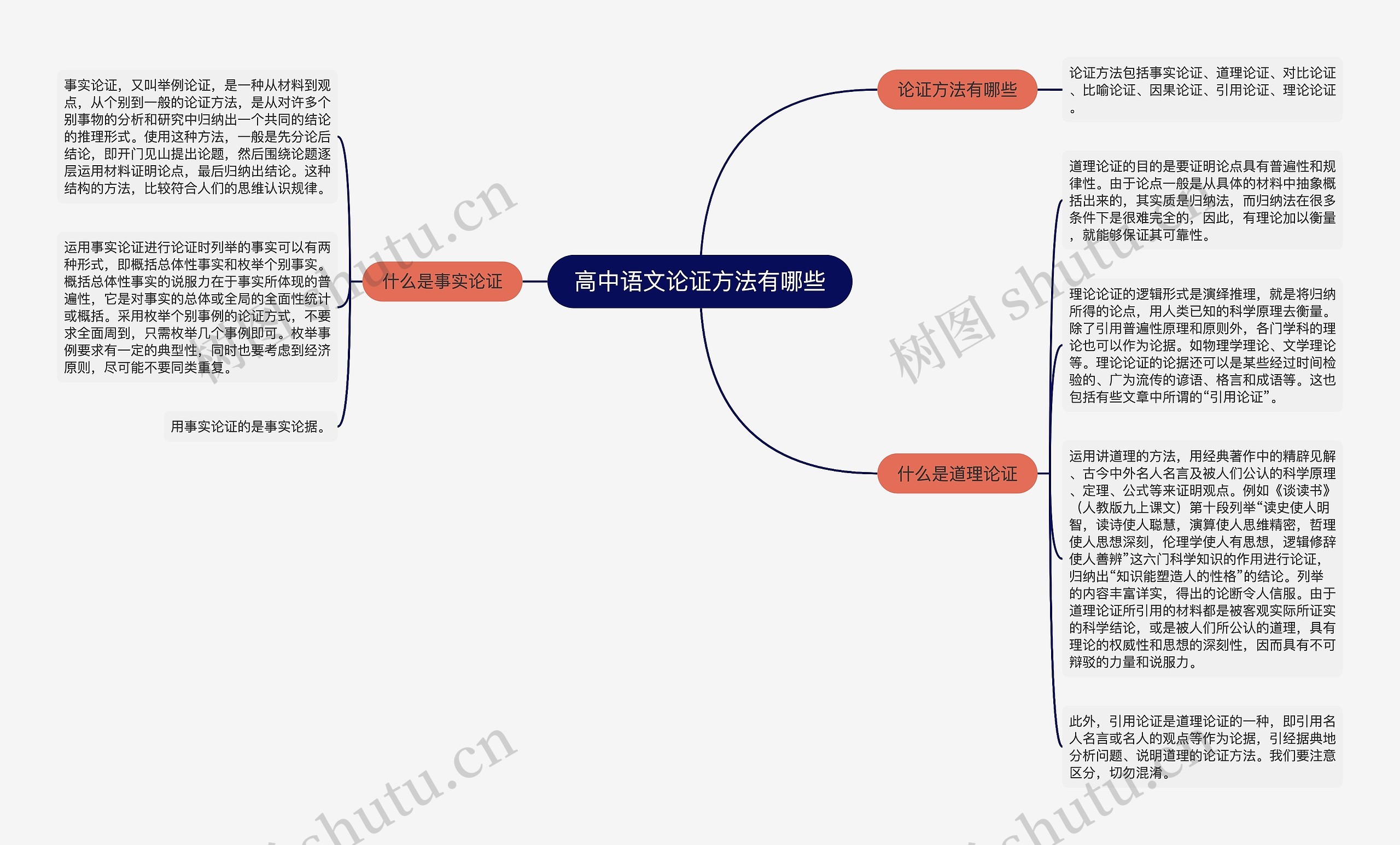 高中语文论证方法有哪些
