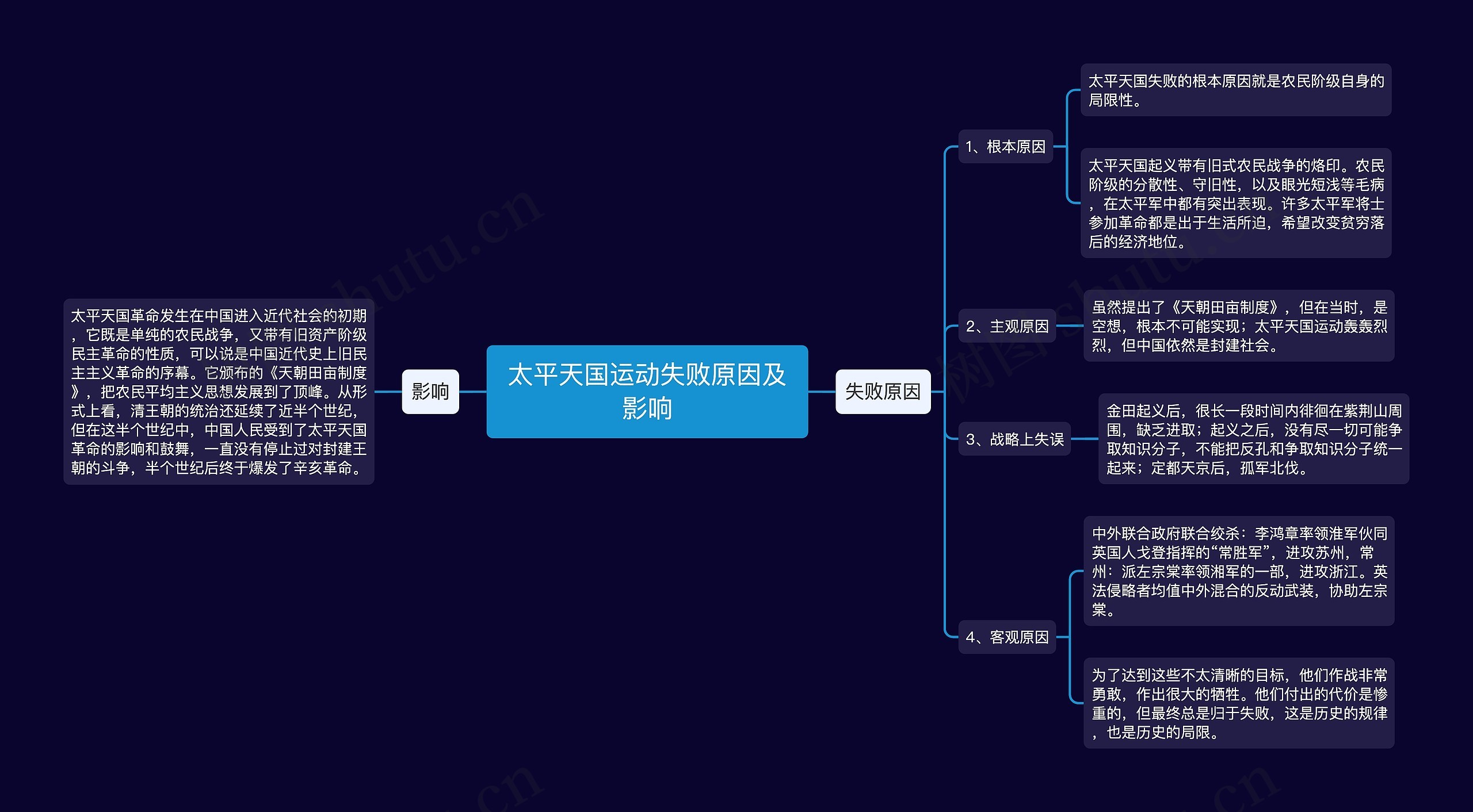 太平天国运动失败原因及影响