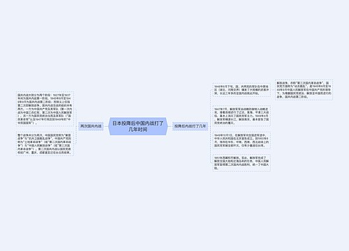 日本投降后中国内战打了几年时间