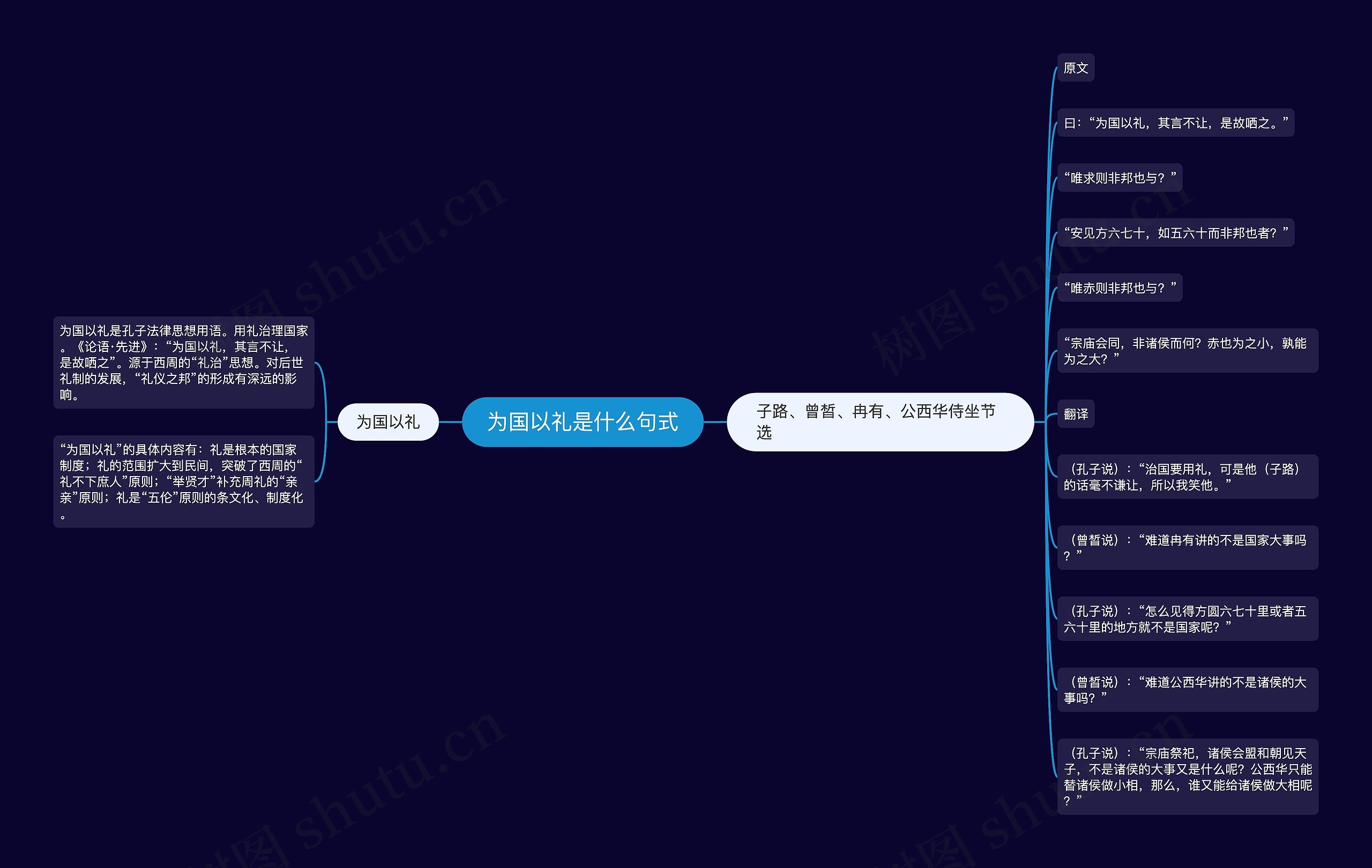 为国以礼是什么句式思维导图