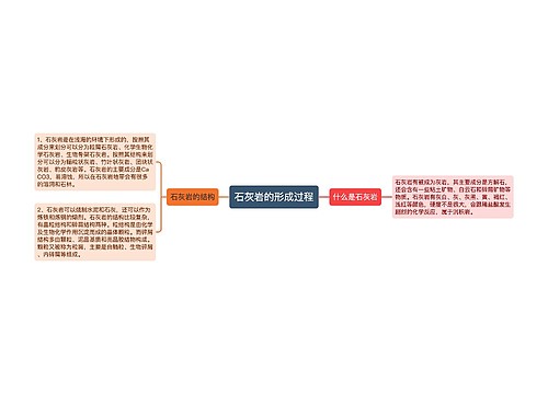 石灰岩的形成过程