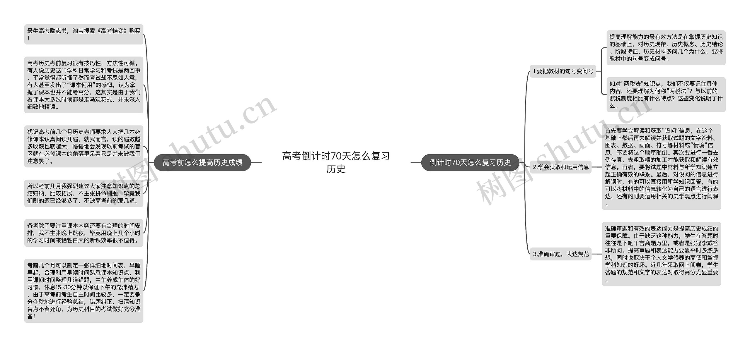 高考倒计时70天怎么复习历史思维导图