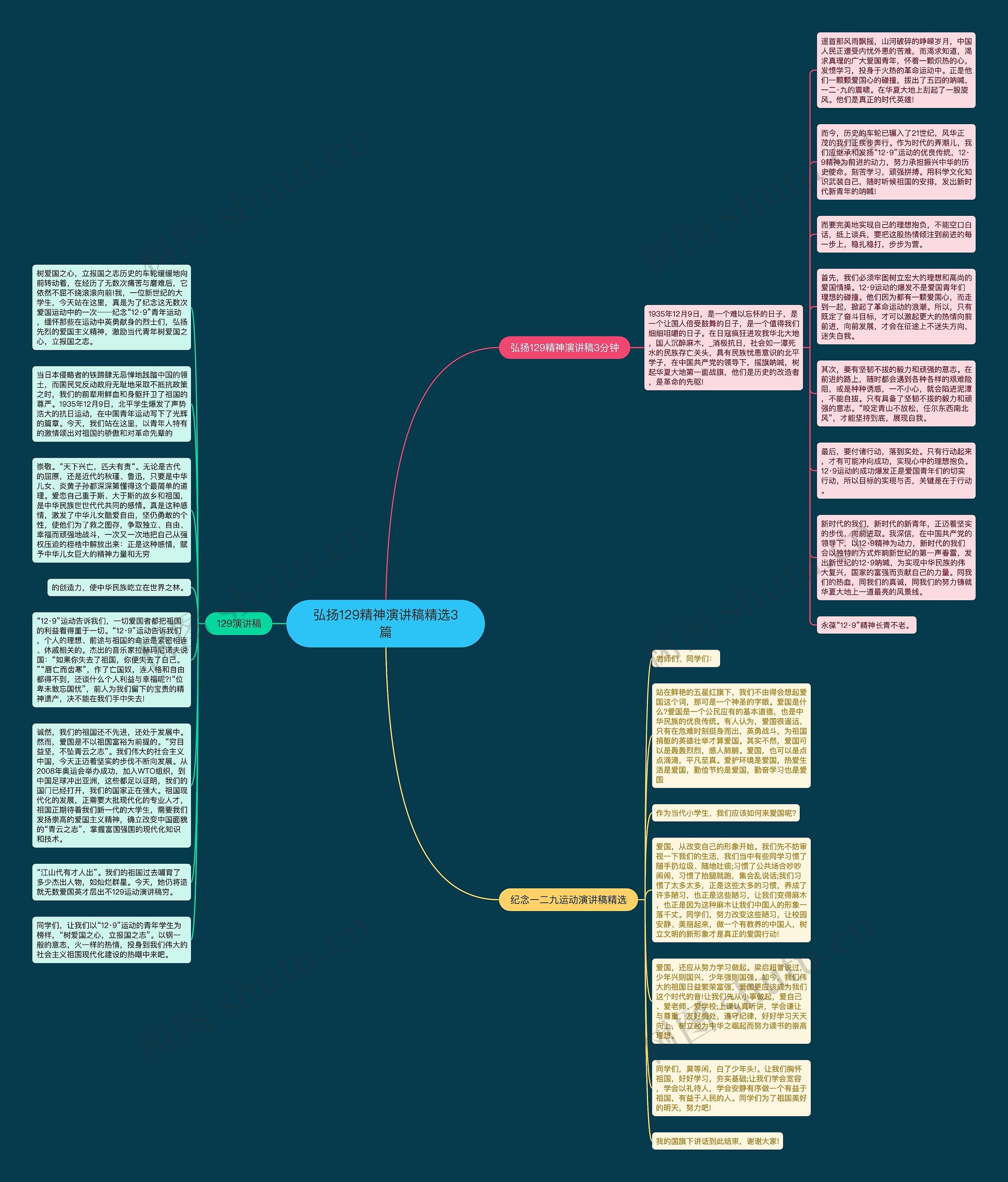 弘扬129精神演讲稿精选3篇思维导图