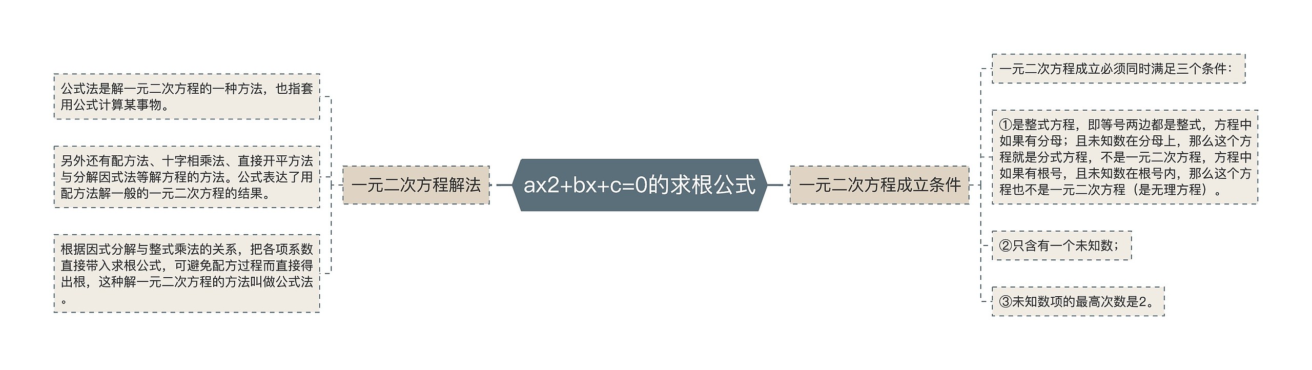 ax2+bx+c=0的求根公式