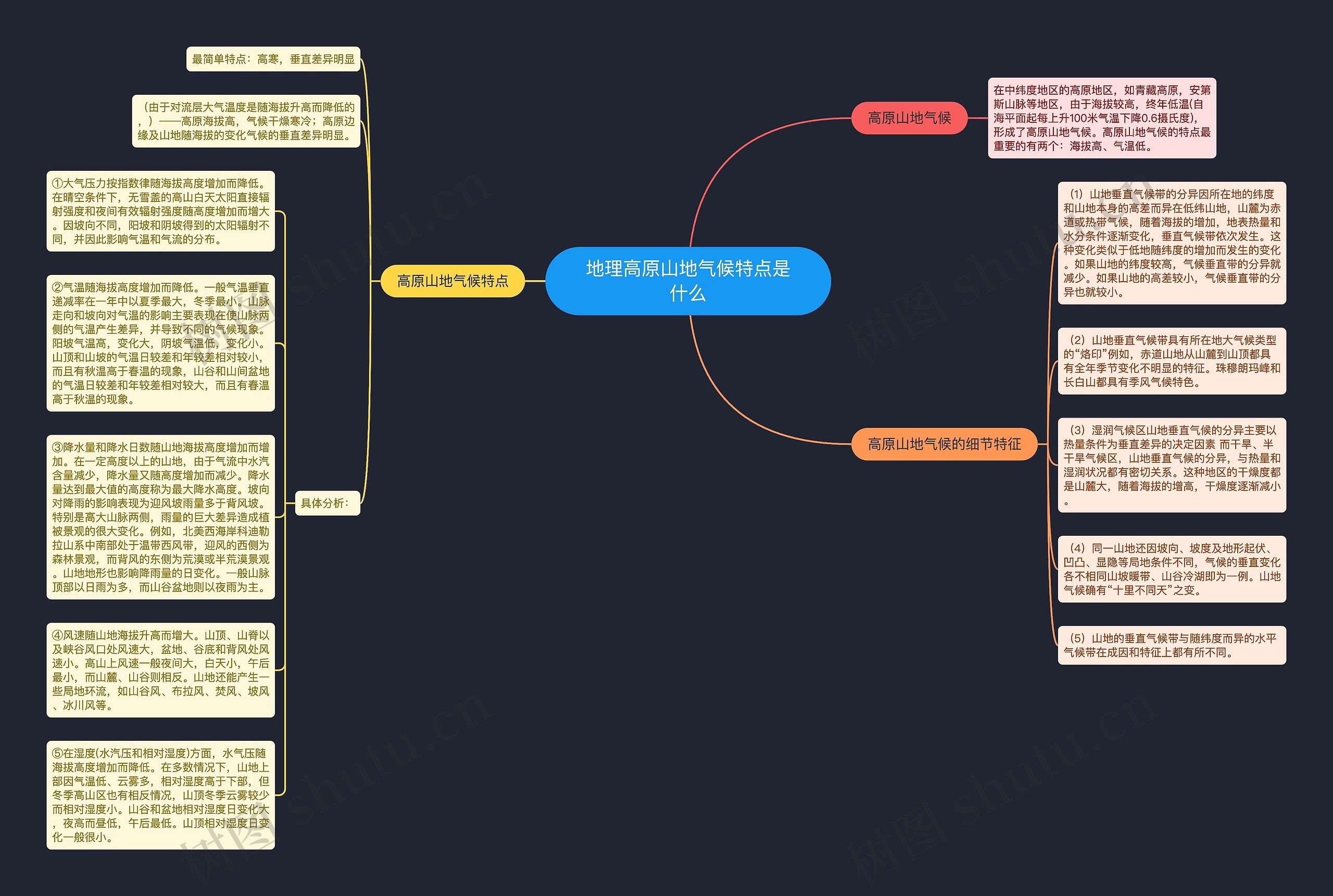地理高原山地气候特点是什么思维导图