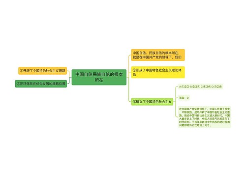 中国自信民族自信的根本所在