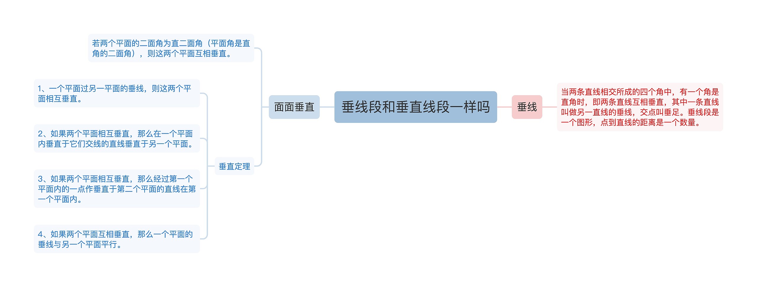 垂线段和垂直线段一样吗思维导图