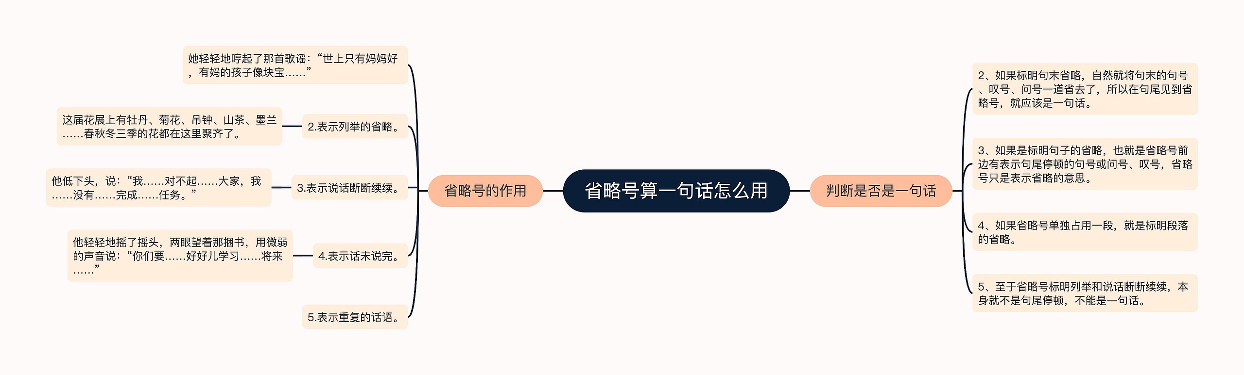 省略号算一句话怎么用