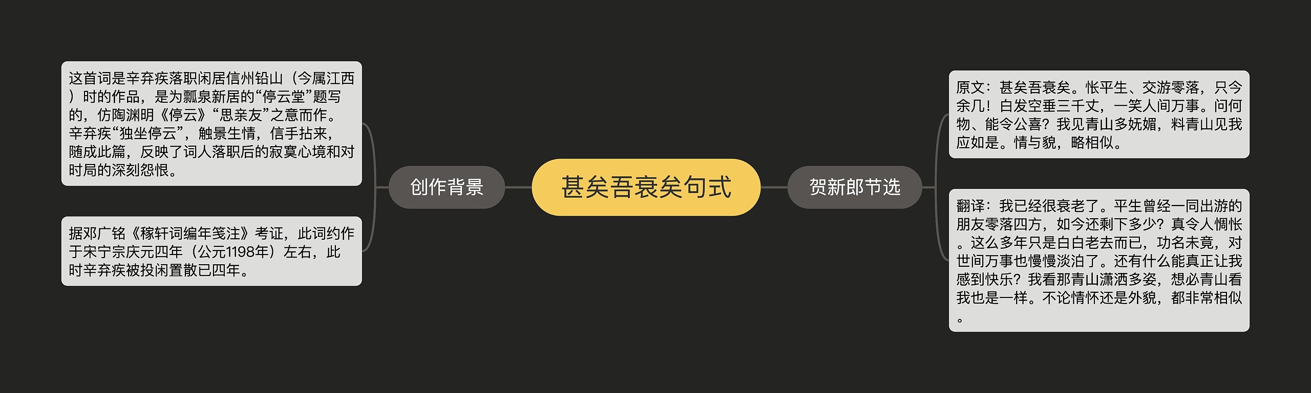 甚矣吾衰矣句式