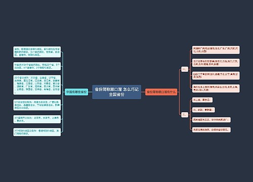 省份简称顺口溜 怎么巧记全国省份