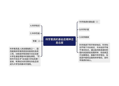 科学素质的基础是精神还是态度