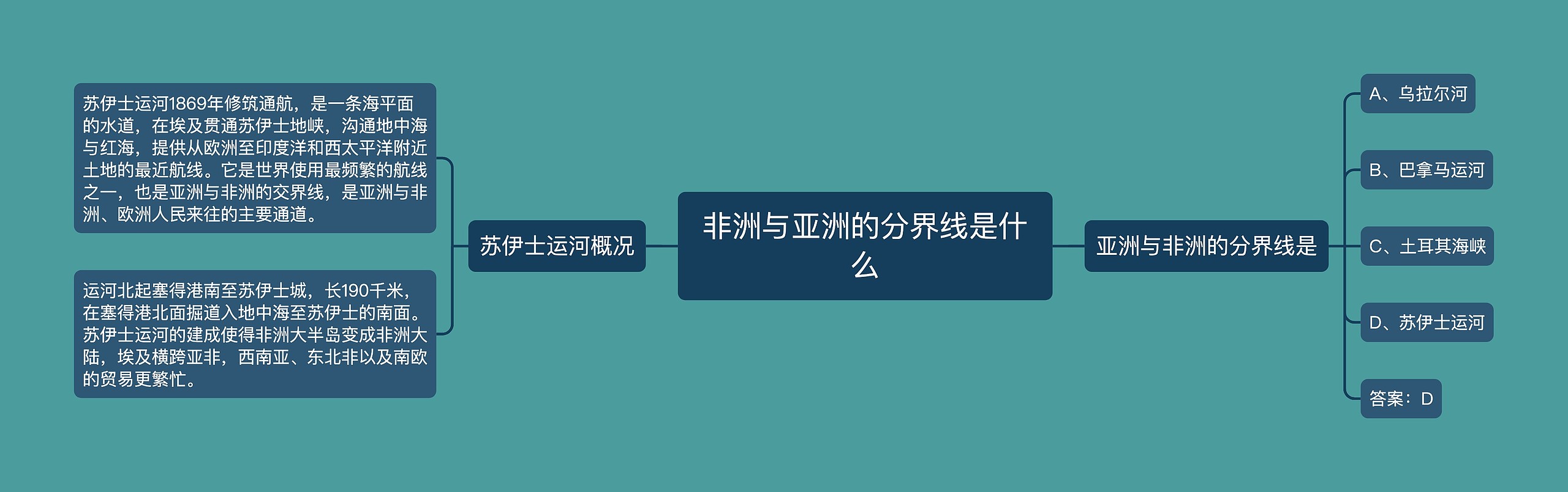 非洲与亚洲的分界线是什么