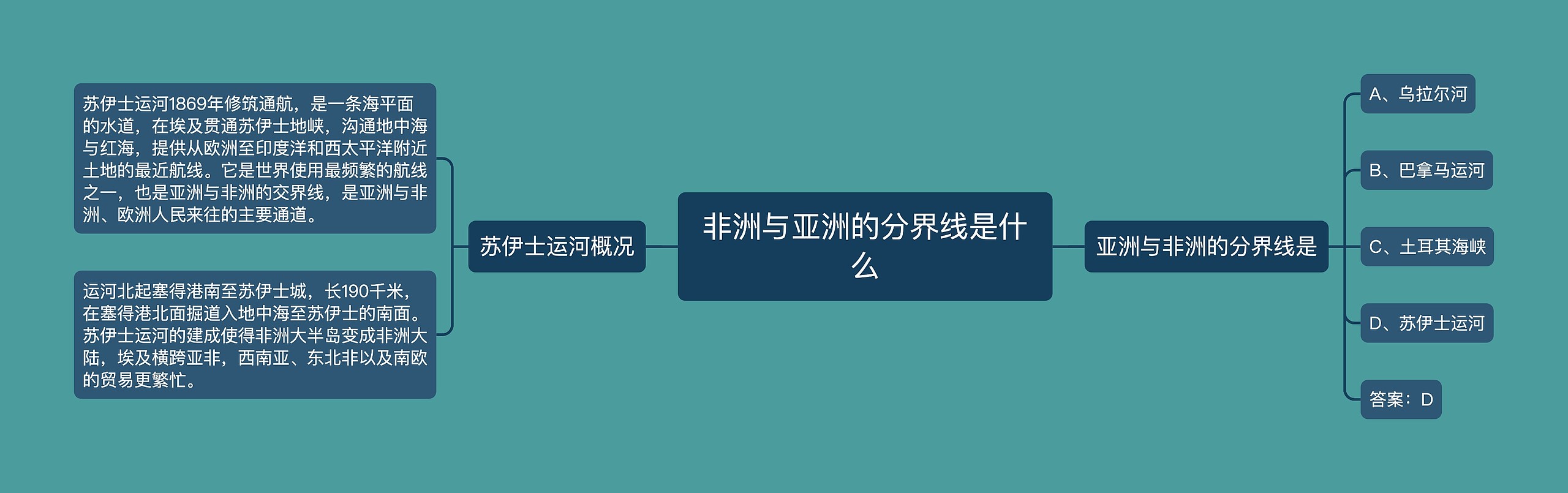 非洲与亚洲的分界线是什么