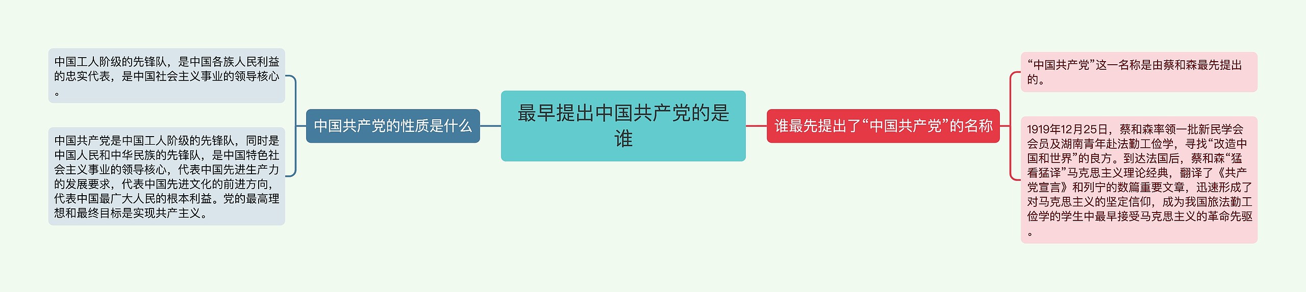 最早提出中国共产党的是谁