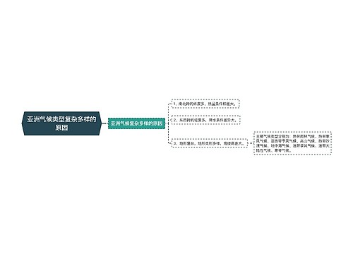 亚洲气候类型复杂多样的原因