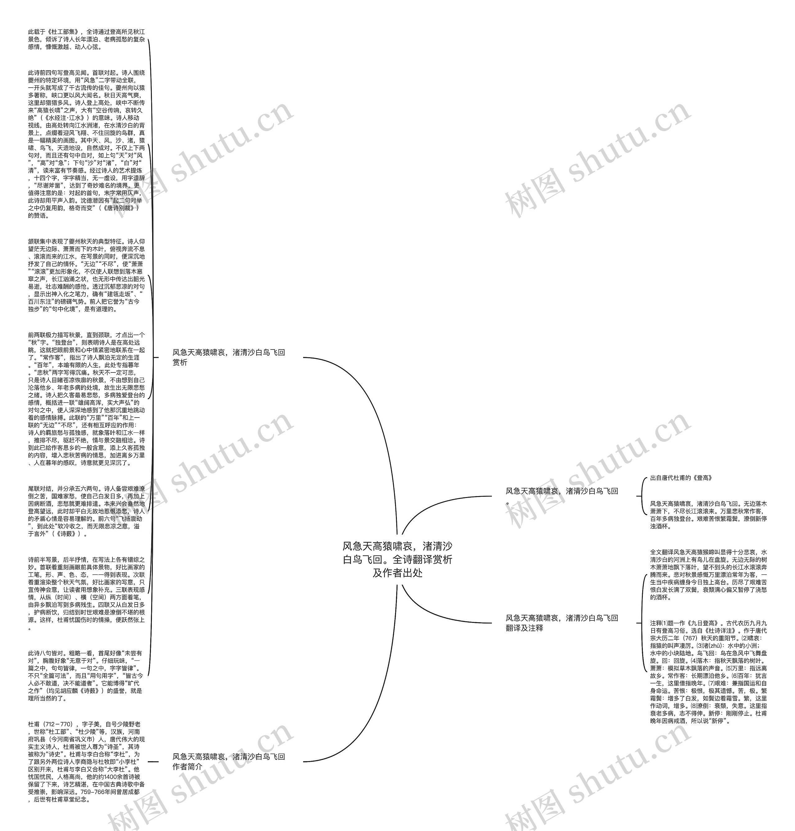 风急天高猿啸哀，渚清沙白鸟飞回。全诗翻译赏析及作者出处思维导图